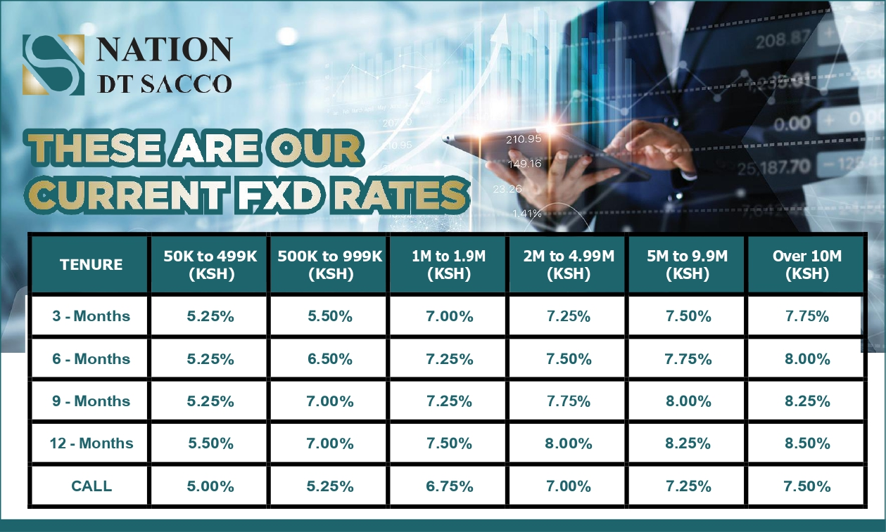 FXD Rates 2025 19.08.2025_page-0001 Fixed Deposit